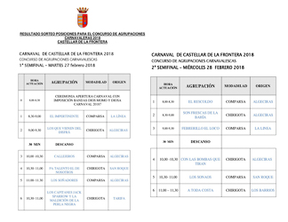 Resultado Sorteo Puesto Agrupaciones Concurso Carnaval Castellar 2018